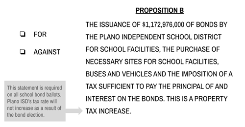 Proposition B Ballot Language for Plano ISD Bond 2022