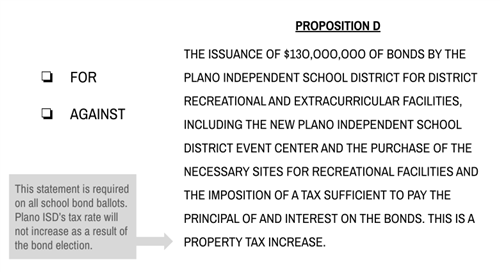 Plano ISD Bond 2022 Prop D Ballot Language