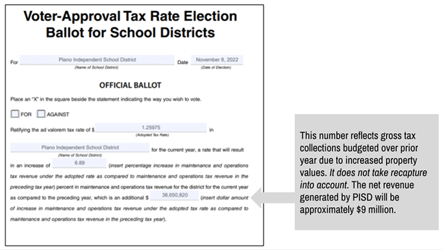 Sample of the Plano ISD Voter-Approval Tax Rate Election Ballot for School Districts