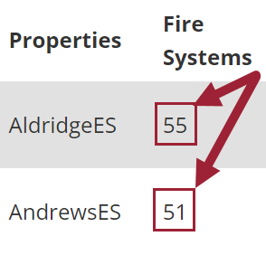 Percent of Life for Aldridge and Andrews Fire Systems