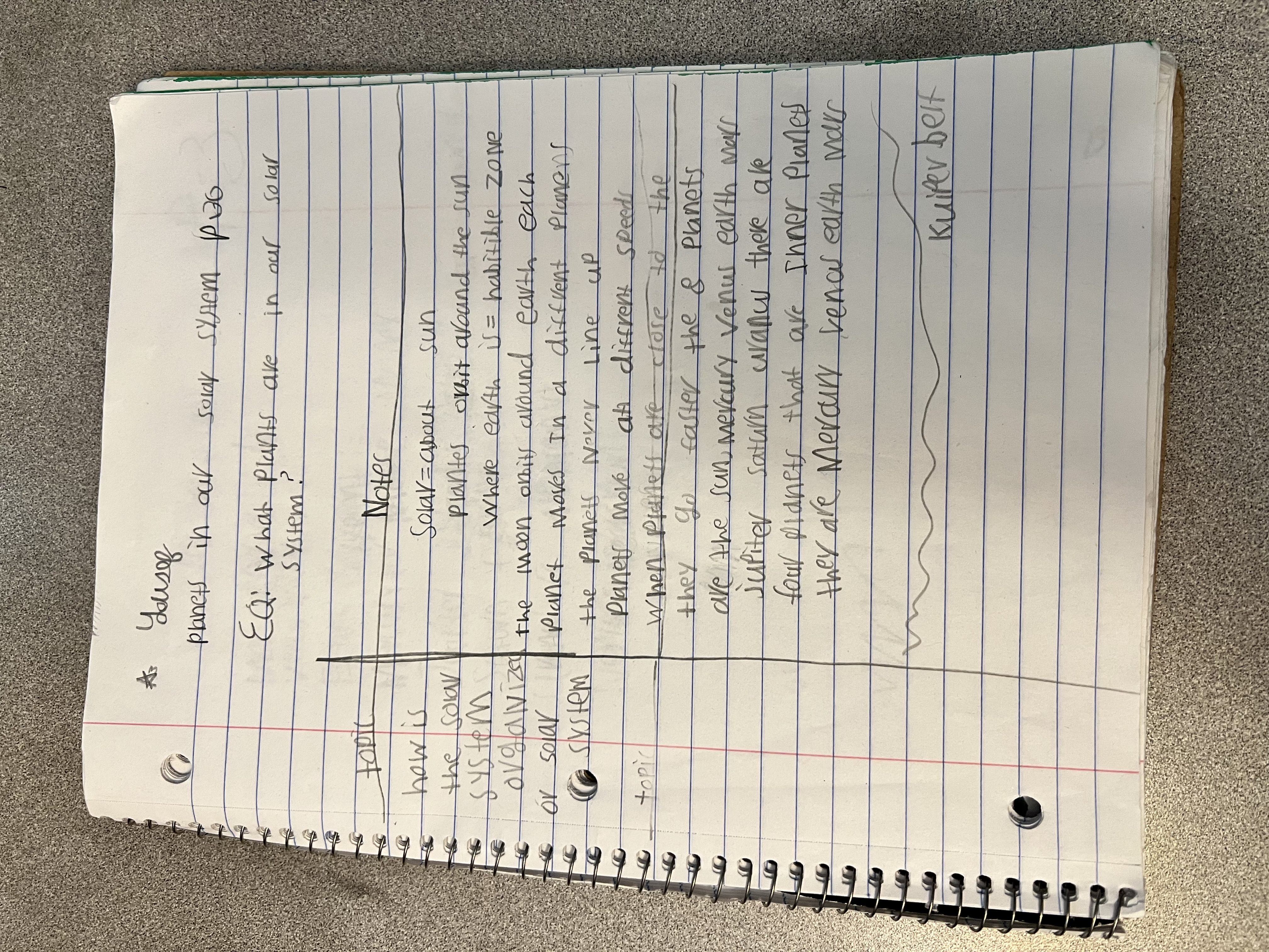Focused Note-Taking