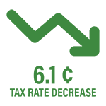 6.1 cent tax rate decrease