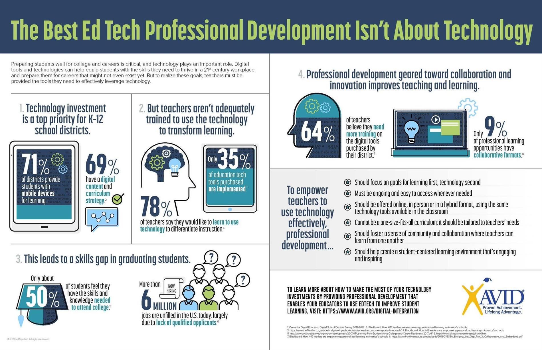 Digital Learning Tenents 