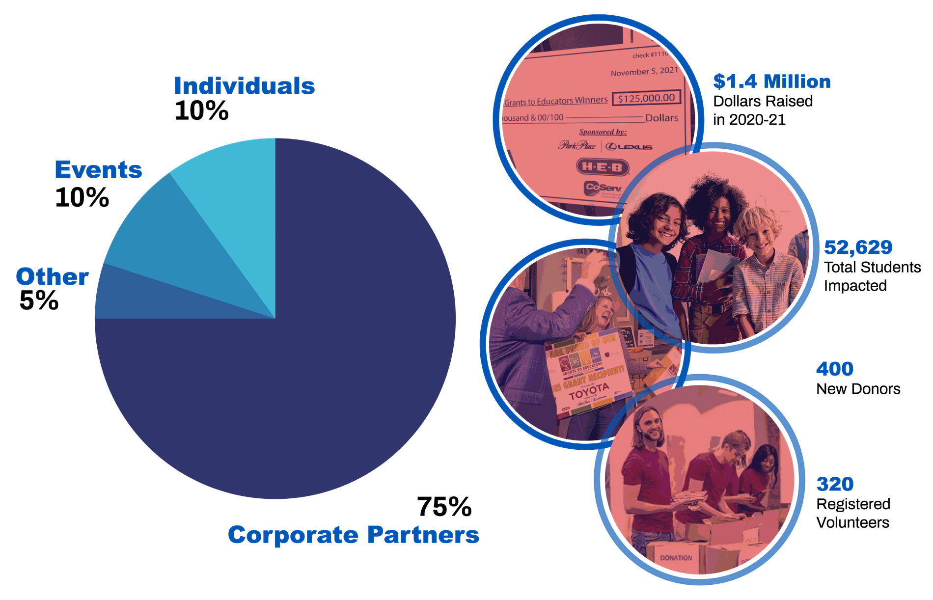 Infogram