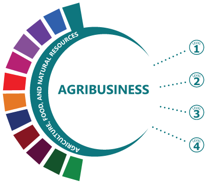 Agribusiness